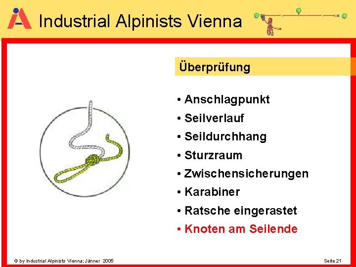 Industrial Alpinists Vienna Überprüfung • Anschlagpunkt • Seilverlauf • Seildurchhang • Sturzraum • Zwischensicherungen