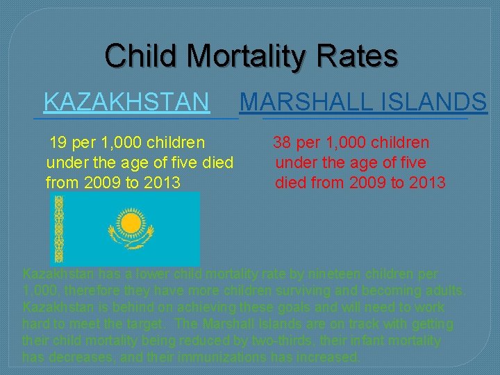 Child Mortality Rates KAZAKHSTAN 19 per 1, 000 children under the age of five