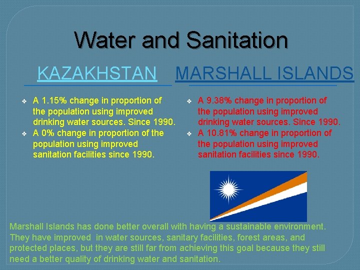Water and Sanitation KAZAKHSTAN v v MARSHALL ISLANDS A 1. 15% change in proportion