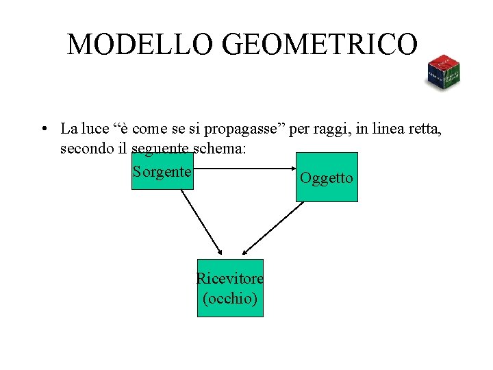 MODELLO GEOMETRICO • La luce “è come se si propagasse” per raggi, in linea