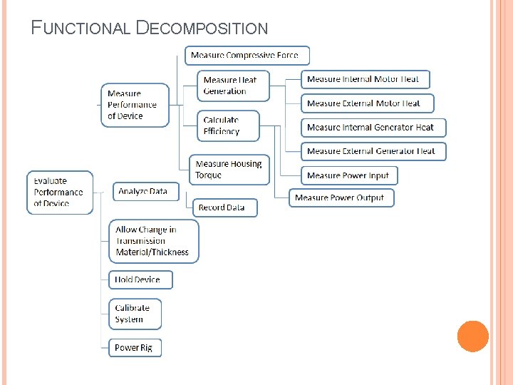 FUNCTIONAL DECOMPOSITION 