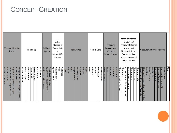 CONCEPT CREATION 