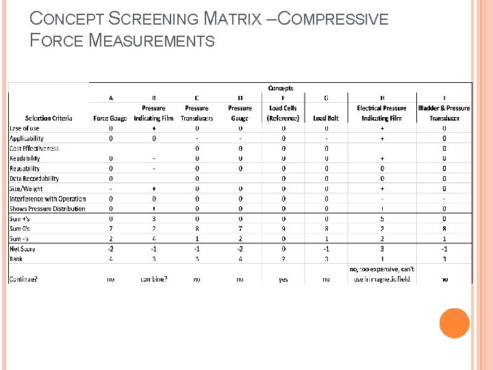 CONCEPT SCREENING MATRIX – COMPRESSIVE FORCE MEASUREMENTS 