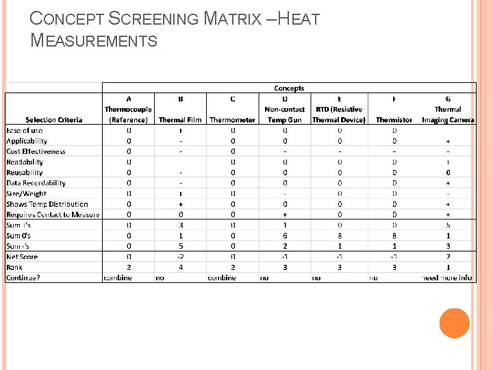 CONCEPT SCREENING MATRIX – HEAT MEASUREMENTS 