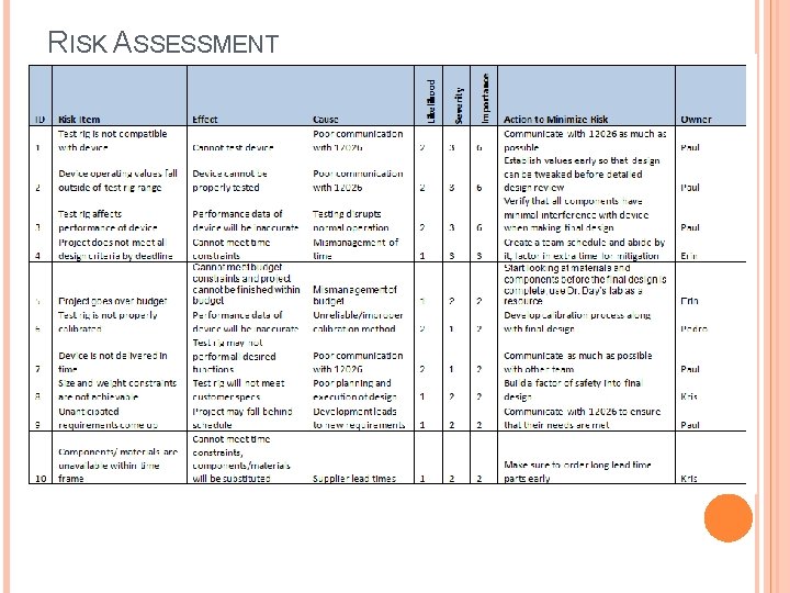 RISK ASSESSMENT 