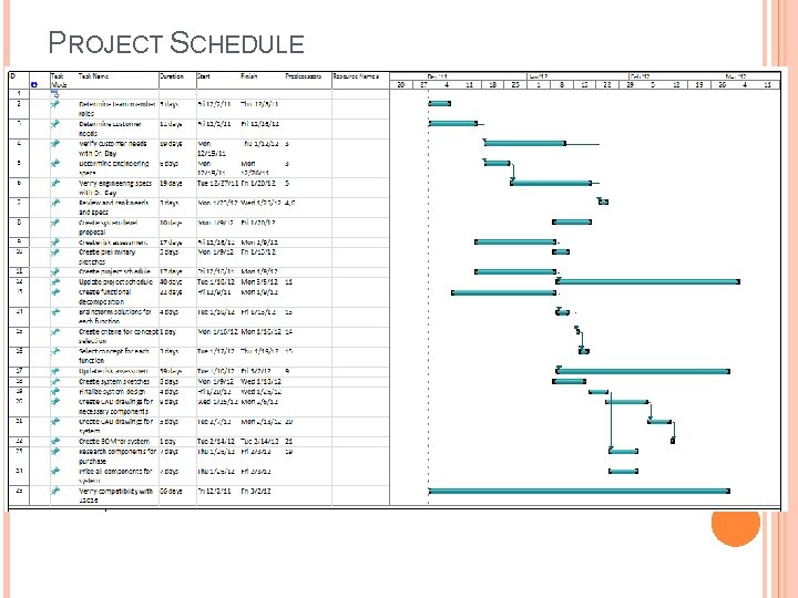 PROJECT SCHEDULE 