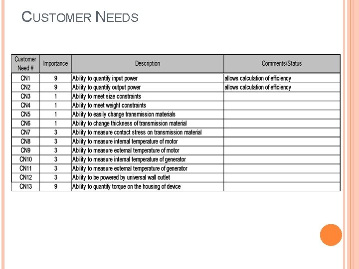 CUSTOMER NEEDS 