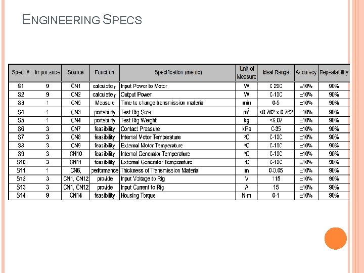 ENGINEERING SPECS 