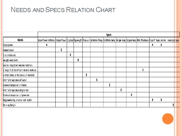 NEEDS AND SPECS RELATION CHART 