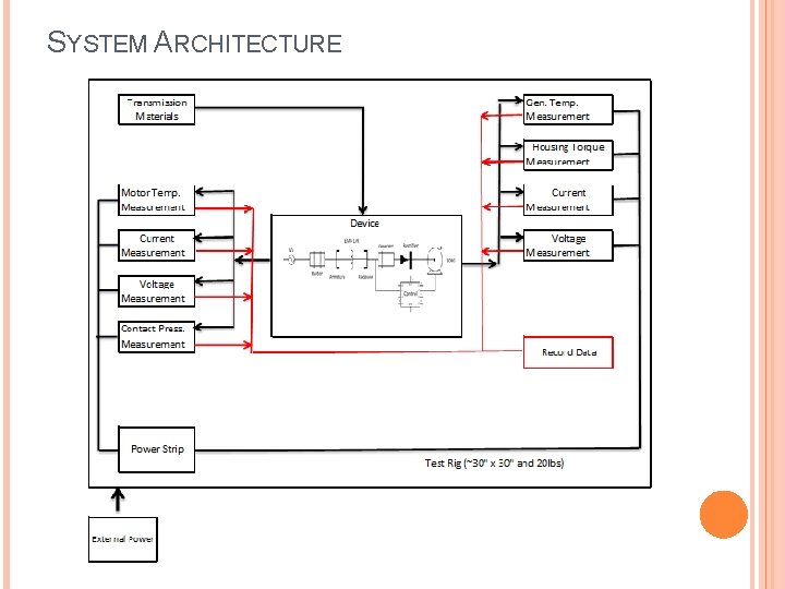 SYSTEM ARCHITECTURE 