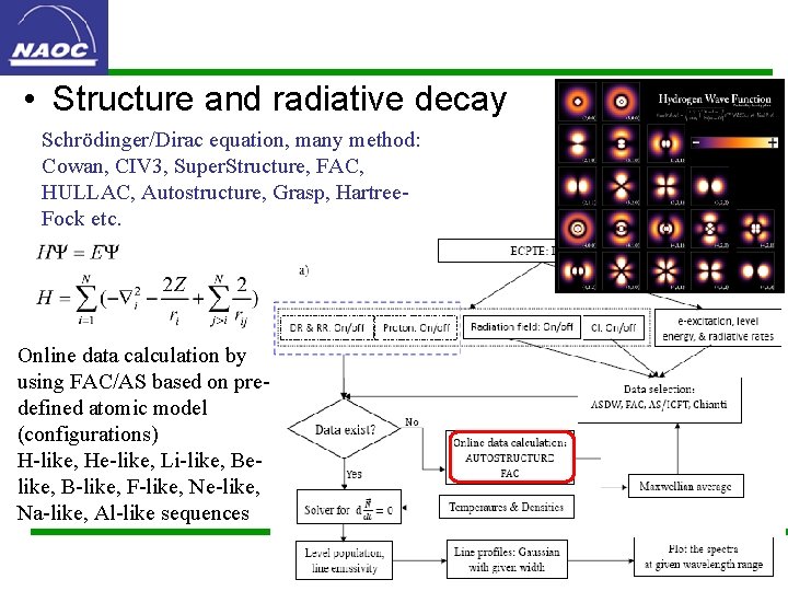  • Structure and radiative decay Schrödinger/Dirac equation, many method: Cowan, CIV 3, Super.