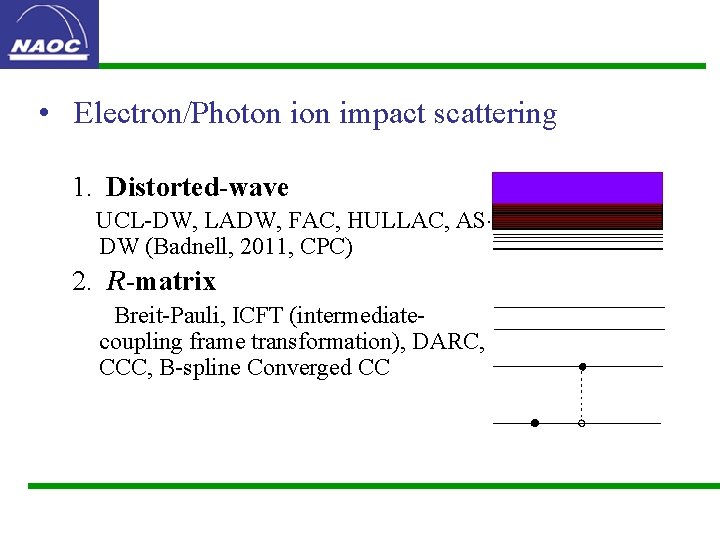  • Electron/Photon impact scattering 1. Distorted-wave UCL-DW, LADW, FAC, HULLAC, ASDW (Badnell, 2011,