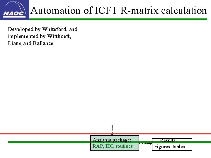 Automation of ICFT R-matrix calculation Developed by Whiteford, and implemented by Witthoeft, Liang and