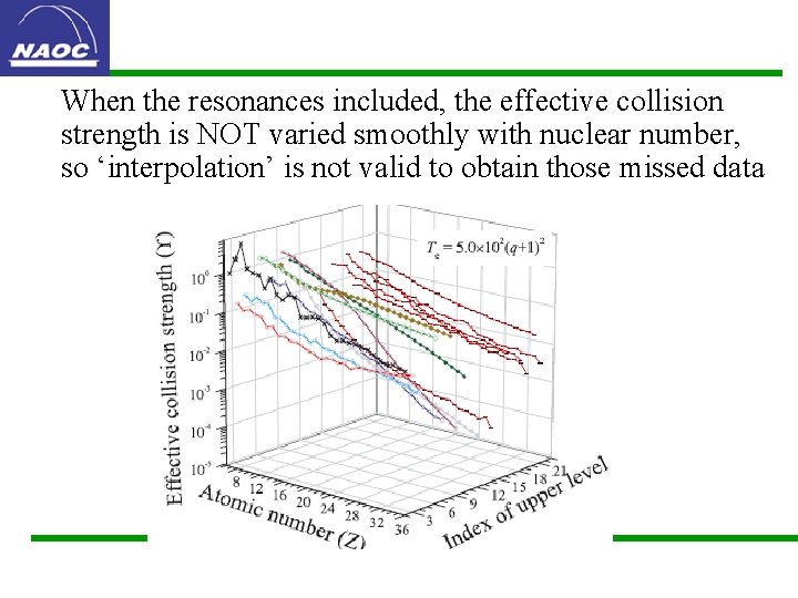 When the resonances included, the effective collision strength is NOT varied smoothly with nuclear