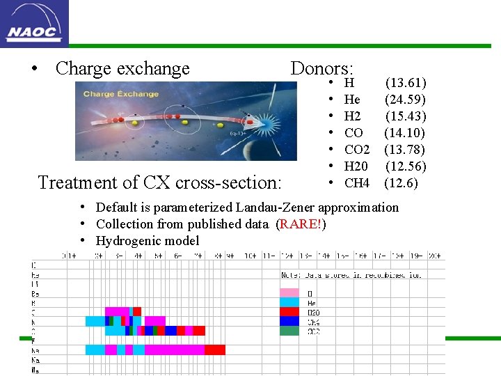  • Charge exchange Treatment of CX cross-section: Donors: • • H (13. 61)