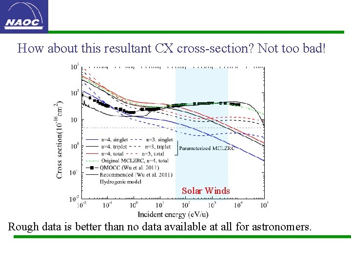 How about this resultant CX cross-section? Not too bad! Solar Winds Rough data is