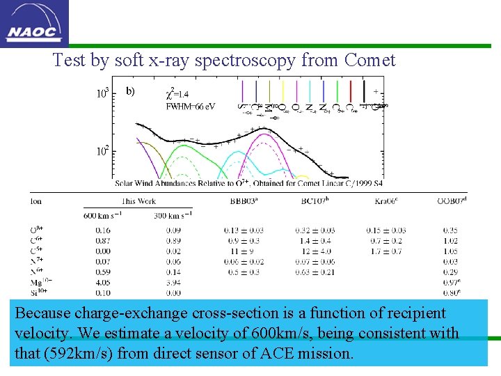 Test by soft x-ray spectroscopy from Comet Because charge-exchange cross-section is a function of