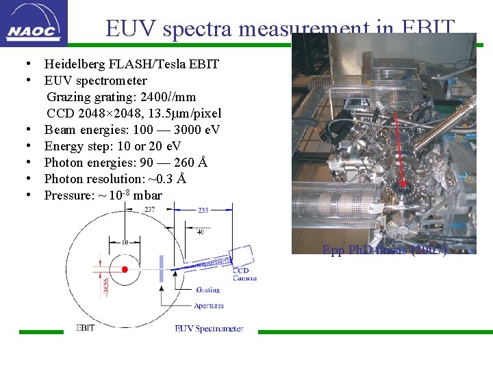 EUV spectra measurement in EBIT • Heidelberg FLASH/Tesla EBIT • EUV spectrometer Grazing grating: