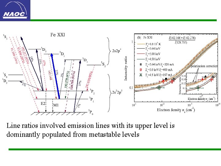 Line ratios involved emission lines with its upper level is dominantly populated from metastable