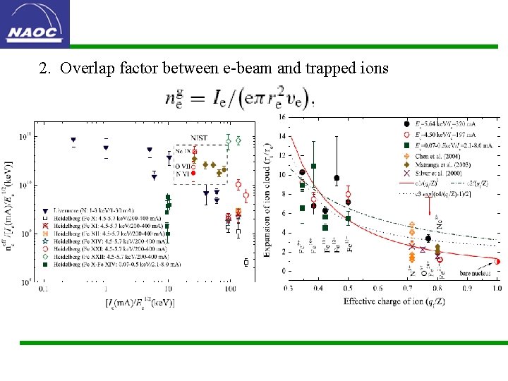 2. Overlap factor between e-beam and trapped ions 