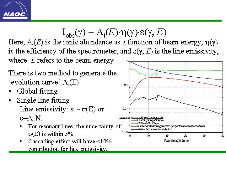 Iobs( ) = Ai(E) ( , E) Here, Ai(E) is the ionic abundance as