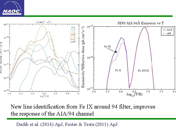 New line identification from Fe IX around 94 filter, improves the response of the
