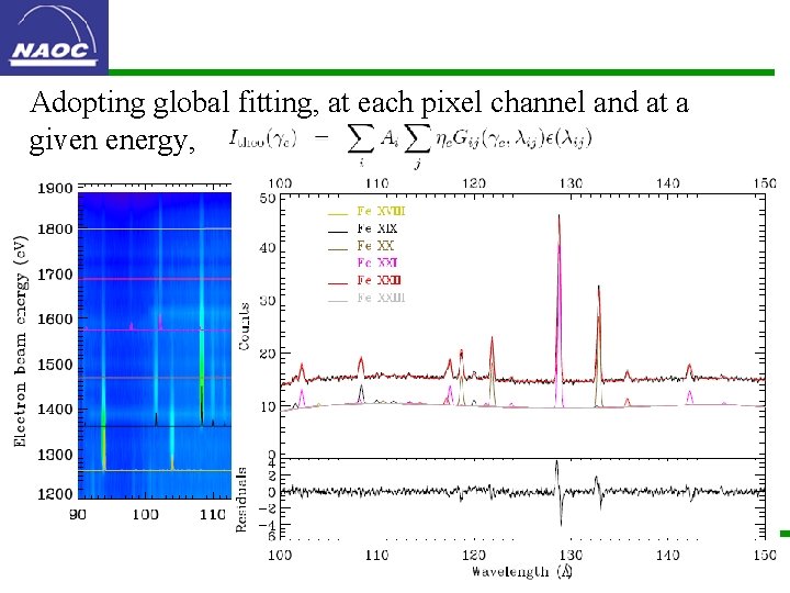 Adopting global fitting, at each pixel channel and at a given energy, 