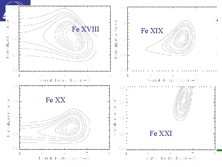 Fe XVIII Fe XIX Fe XXI 