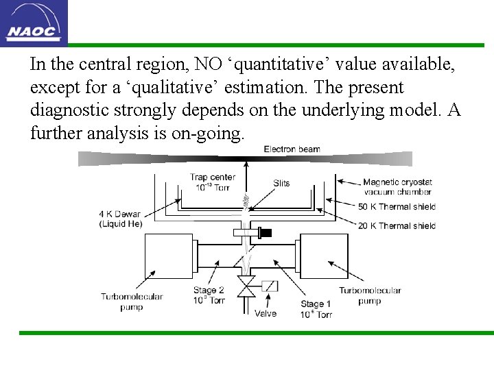 In the central region, NO ‘quantitative’ value available, except for a ‘qualitative’ estimation. The