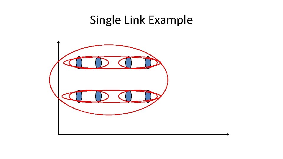 Single Link Example 