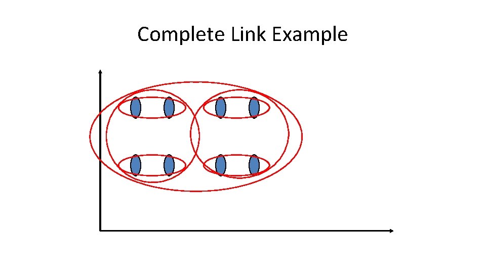 Complete Link Example 