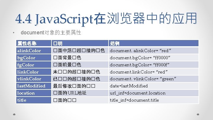 4. 4 Java. Script在浏览器中的应用 • document对象的主要属性 属性名称 alink. Color bg. Color fg. Color link.