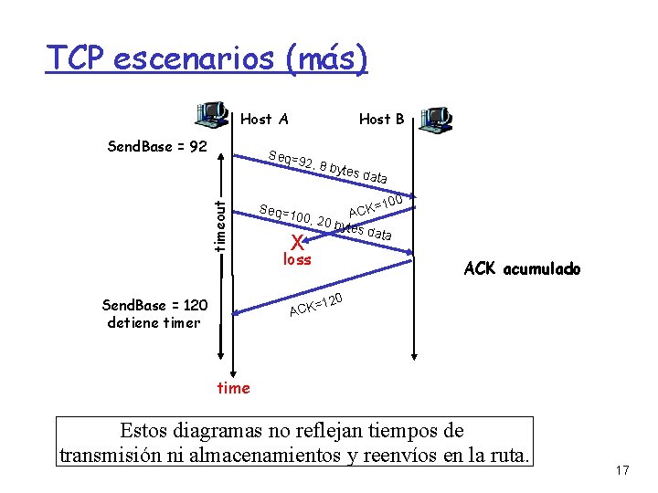TCP escenarios (más) Host A Send. Base = 92 Host B Seq=9 timeout 2,