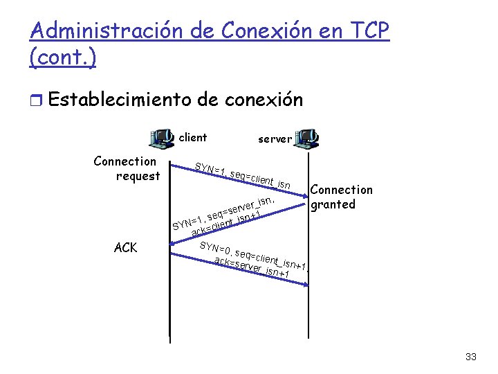 Administración de Conexión en TCP (cont. ) Establecimiento de conexión client Connection request ACK