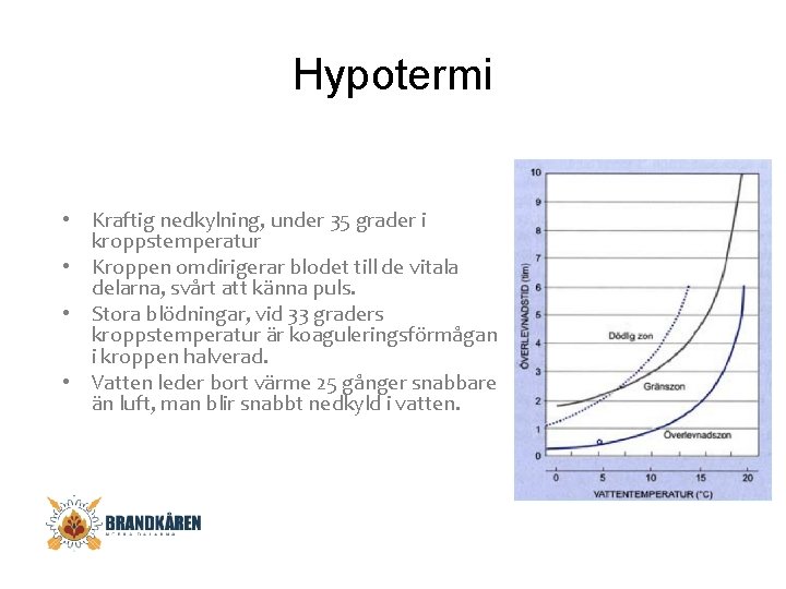 Vattenlivrddning Hypotermi Kraftig Nedkylning Under 35 Grader I vattenlivrddning-hypotermi-kraftig-nedkylning-under-35-grader-i