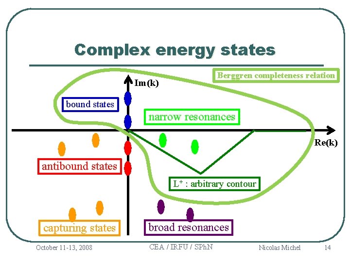 Complex energy states Berggren completeness relation Im(k) bound states narrow resonances Re(k) antibound states