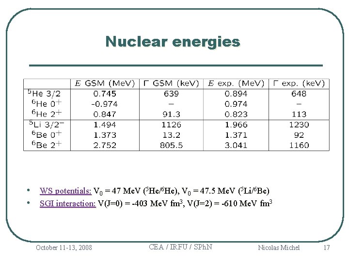 Nuclear energies • WS potentials: V 0 = 47 Me. V (5 He/6 He),