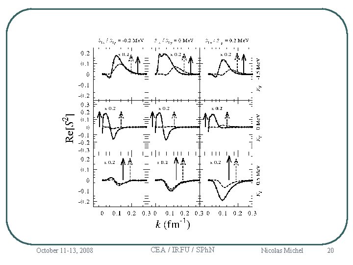 October 11 -13, 2008 CEA / IRFU / SPh. N Nicolas Michel 20 