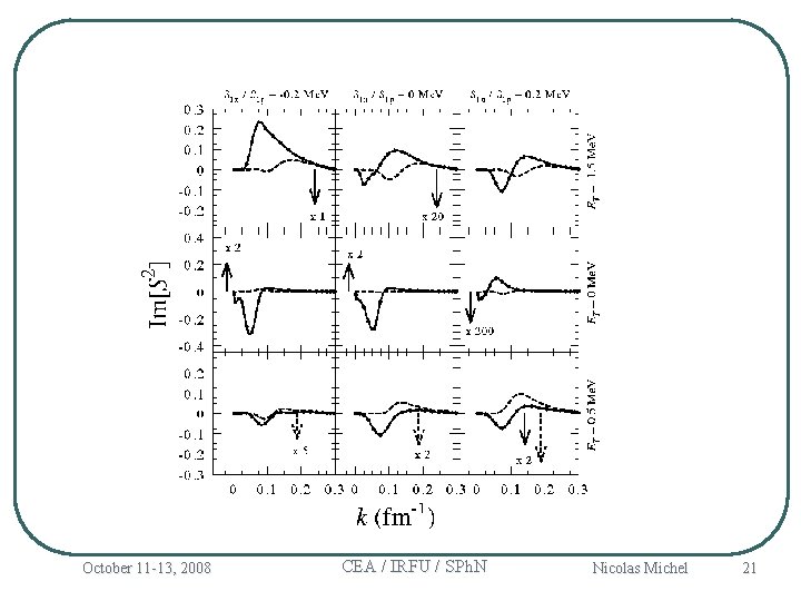October 11 -13, 2008 CEA / IRFU / SPh. N Nicolas Michel 21 