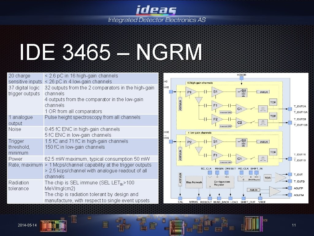 IDE 3465 – NGRM 20 charge sensitive inputs 37 digital logic trigger outputs 1