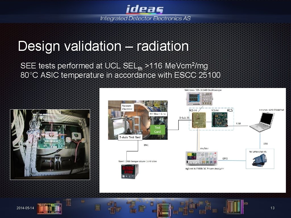 Design validation – radiation SEE tests performed at UCL SELth >116 Me. Vcm 2/mg