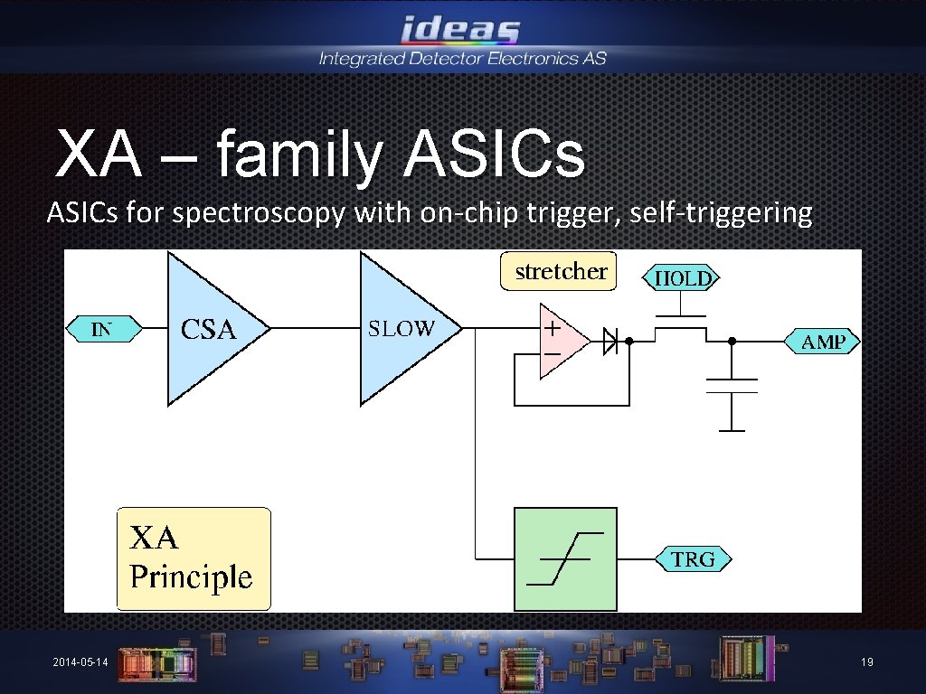 XA – family ASICs for spectroscopy with on-chip trigger, self-triggering 2014 -05 -14 19