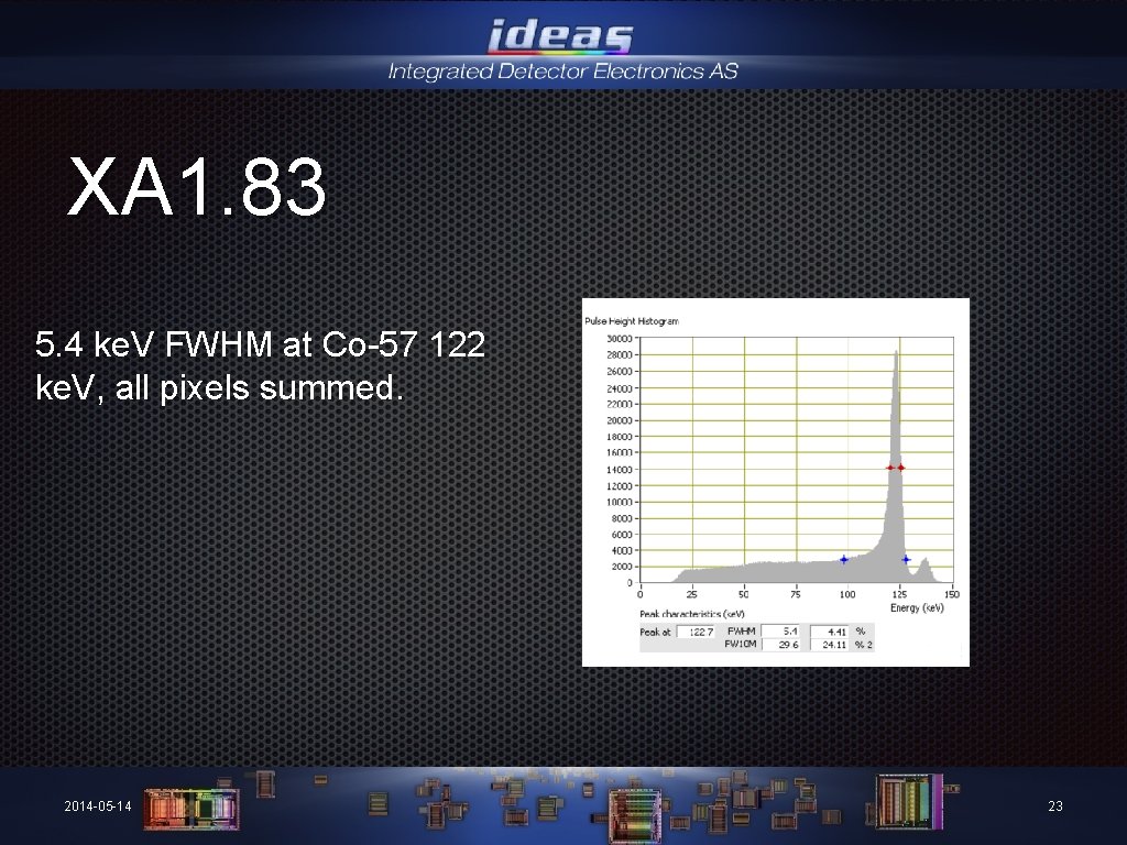 XA 1. 83 5. 4 ke. V FWHM at Co-57 122 ke. V, all
