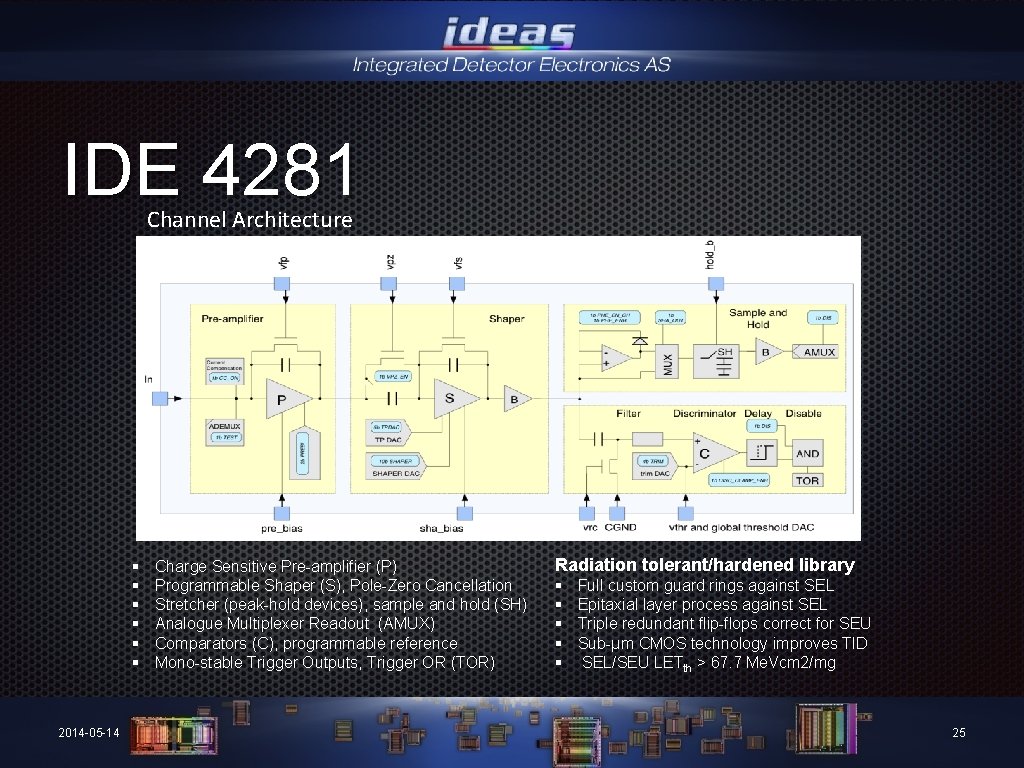 IDE 4281 Channel Architecture § § § 2014 -05 -14 Charge Sensitive Pre-amplifier (P)
