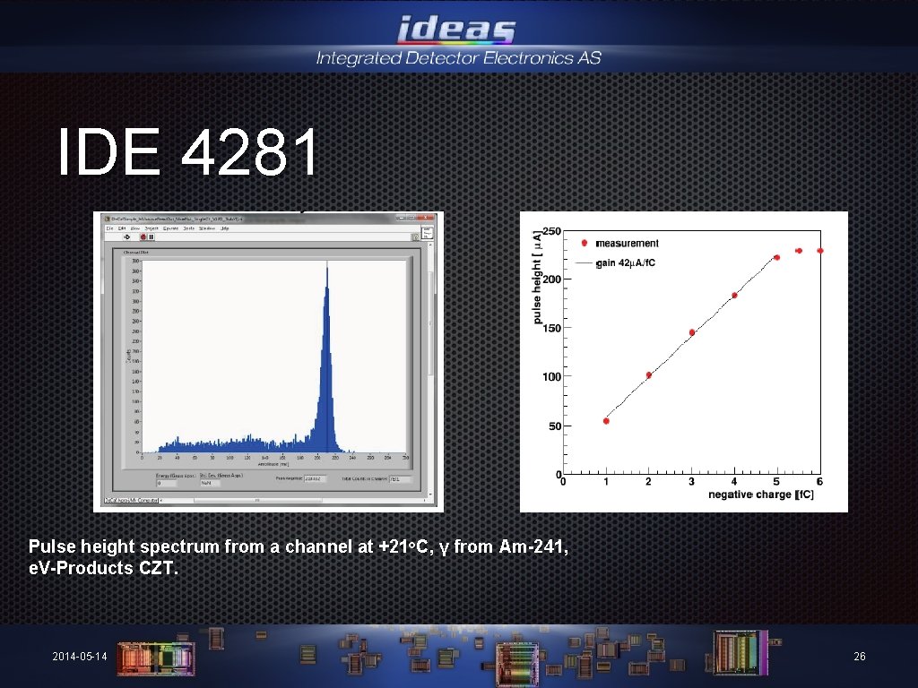 IDE 4281 Pulse height spectrum from a channel at +21ᵒC, γ from Am-241, e.