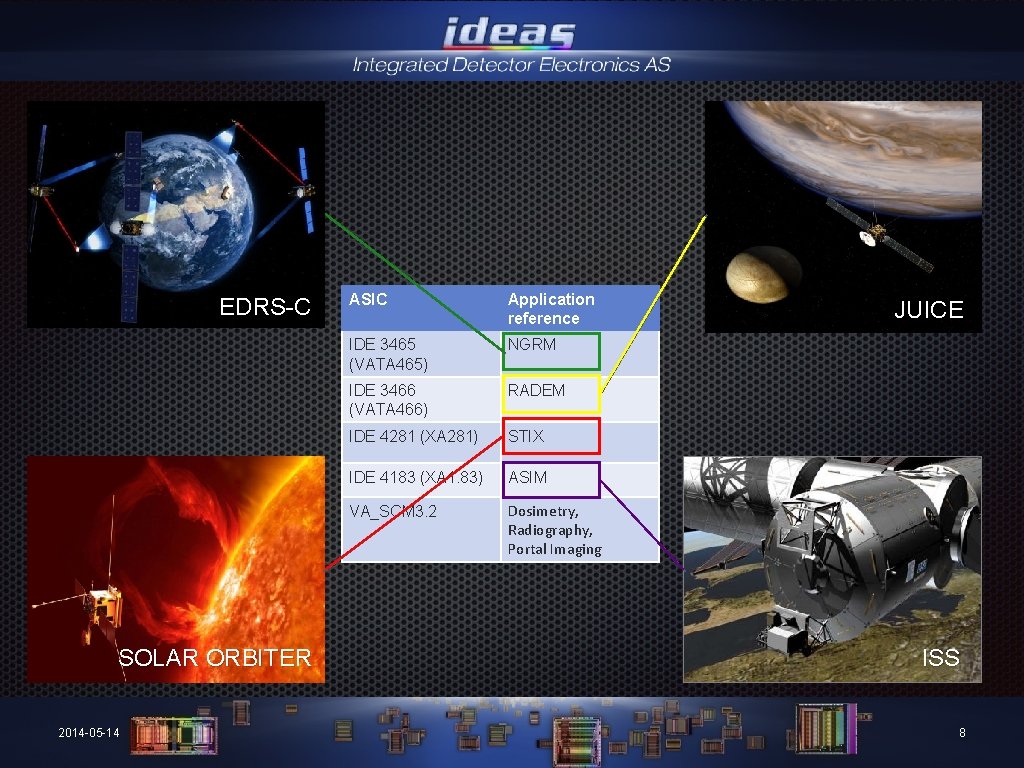 EDRS-C SOLAR ORBITER 2014 -05 -14 ASIC Application reference IDE 3465 (VATA 465) NGRM