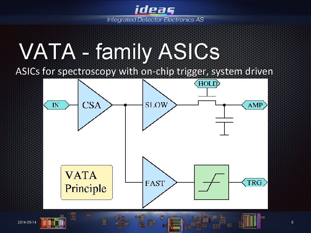 VATA - family ASICs for spectroscopy with on-chip trigger, system driven 2014 -05 -14