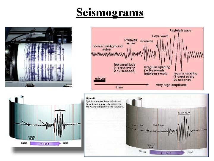 Seismograms 
