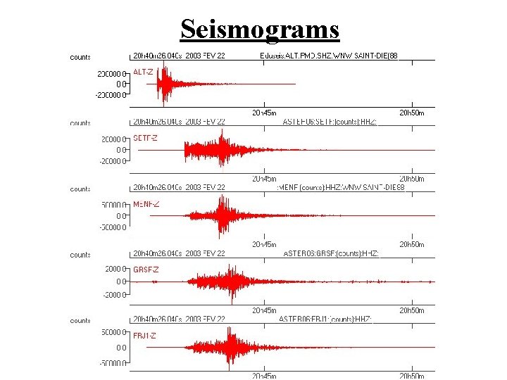 Seismograms 
