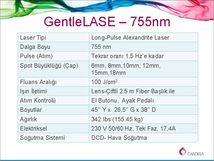 Gentle. LASE – 755 nm Laser Tipi Long-Pulse Alexandrite Laser Dalga Boyu 755 nm